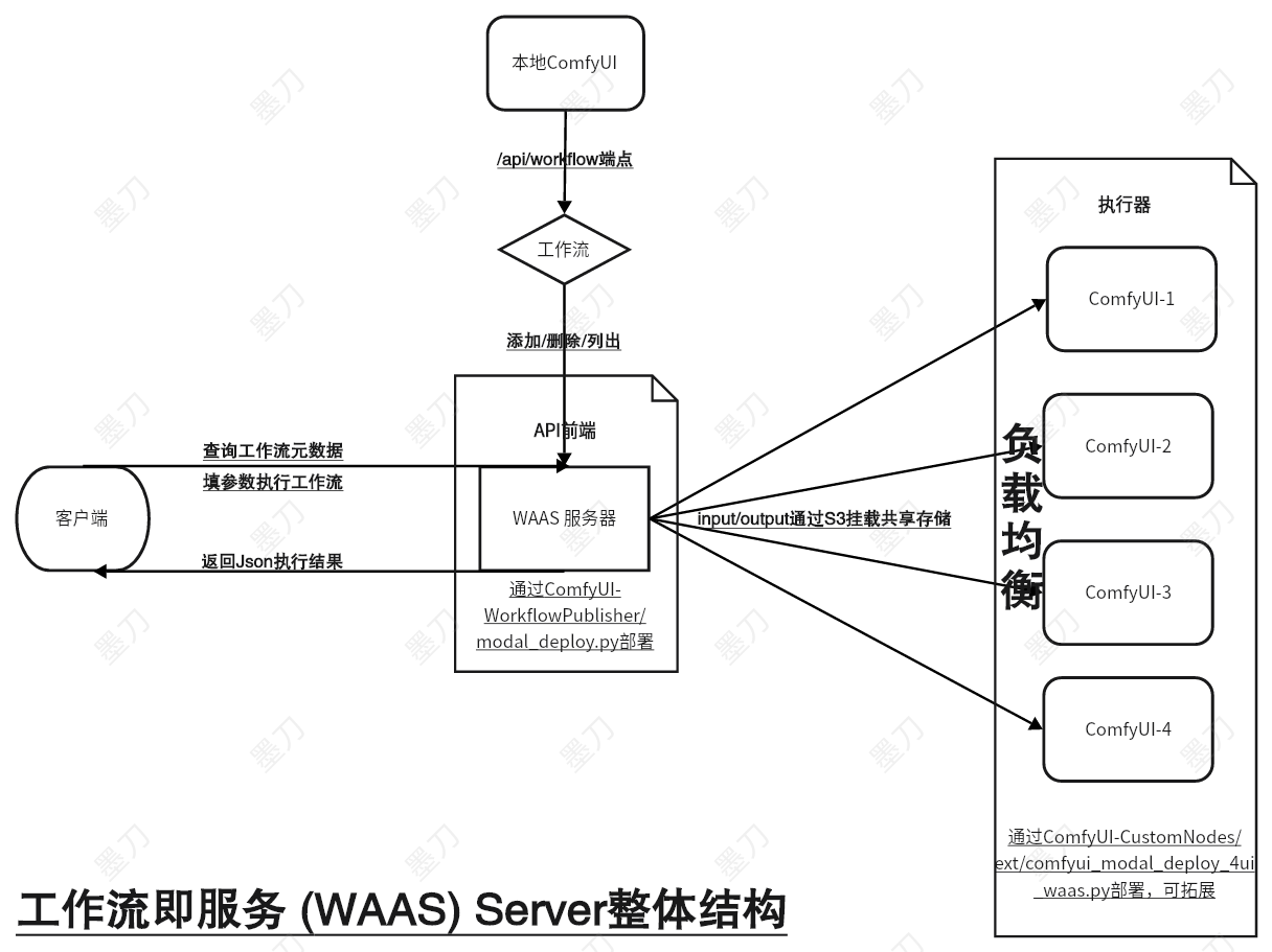 WAAS整体结构.png